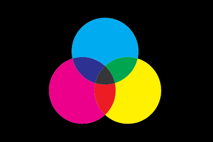 What is CMYK